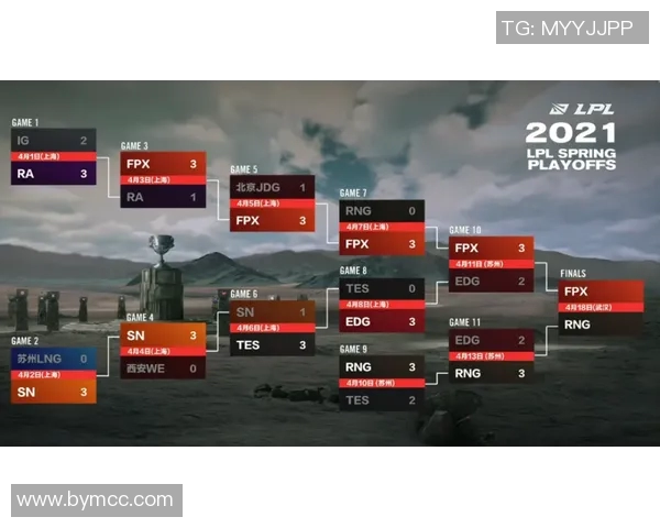 EDG区域防守革新之路:战术变革与团队协作的深度解析 EDG区域防守革新之路:战术变革与团队协作的深度解析